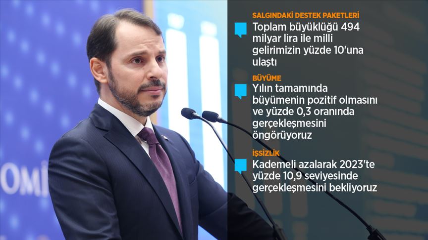 BAKAN ALBAYRAK YENİ EKONOMİ PROGRAMI’NI AÇIKLADI