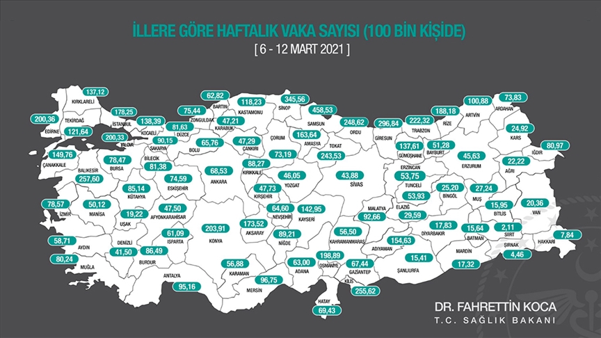 SAĞLIK BAKANI KOCA, İLLERE GÖRE HAFTALIK COVİD-19 VAKA SAYILARINI AÇIKLADI