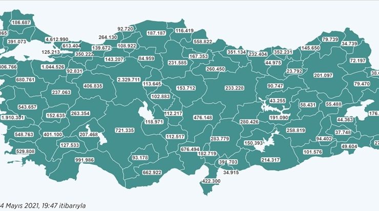 COVİD-19’LA MÜCADELE KAPSAMINDA UYGULANAN AŞI MİKTARI 28 MİLYON 65 BİN 684 OLDU
