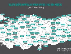 SAĞLIK BAKANI KOCA, SON BİR HAFTADA HER 100 BİN KİŞİDE GÖRÜLEN COVİD-19 VAKASI SAYILARINI AÇIKLADI
