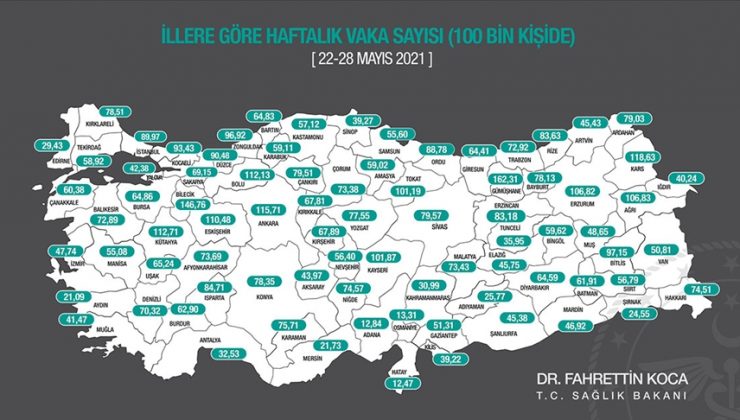 İLLERE GÖRE HER 100 BİN KİŞİDE GÖRÜLEN COVİD-19 VAKA SAYILARI AÇIKLANDI