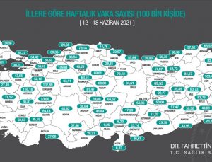 İLLERE GÖRE HER 100 BİN KİŞİDE GÖRÜLEN KOVİD-19 VAKA SAYILARI AÇIKLANDI