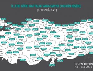 İLLERE GÖRE HER 100 BİN KİŞİDE GÖRÜLEN COVİD-19 VAKA SAYILARI AÇIKLANDI