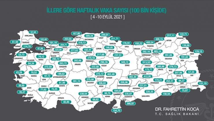 İLLERE GÖRE HER 100 BİN KİŞİDE GÖRÜLEN COVİD-19 VAKA SAYILARI AÇIKLANDI