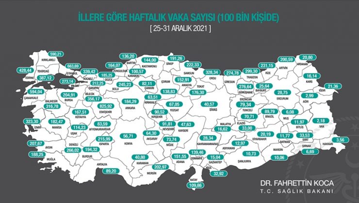 COVİD-19 VAKALARI BİR HAFTADA İZMİR’DE YAKLAŞIK 5 KAT, İSTANBUL’DA 2 KATTAN FAZLA ARTTI