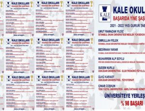KALE OKULLARI ÜNİVERSİTE SONUÇLARINDAKİ BAŞARISI İLE YİNE ZİRVEDE