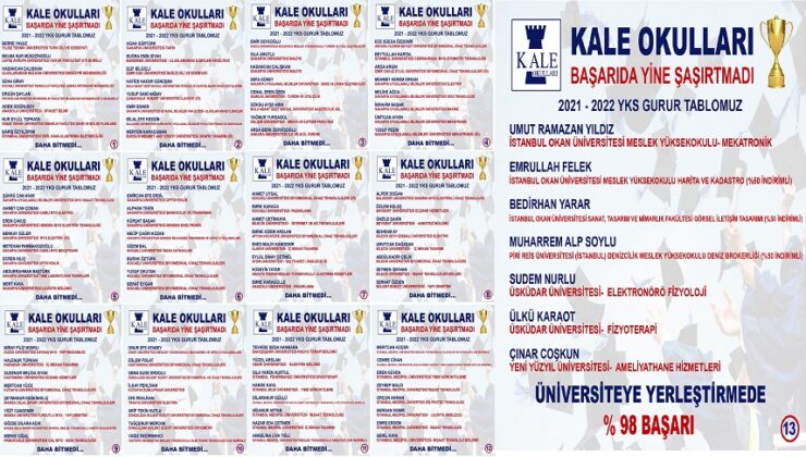 KALE OKULLARI ÜNİVERSİTE SONUÇLARINDAKİ BAŞARISI İLE YİNE ZİRVEDE