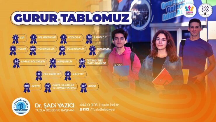 TUZLA BELEDİYESİ GENÇLİK MERKEZİ’NDEN YKS’DE BÜYÜK BAŞARI