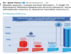 321 DAİRENİN KURA ÇEKİMİNİ ŞOVA ÇEVİREN İMAMOĞLU’NA CEVAP ŞADİ YAZICI’DAN GELDİ: